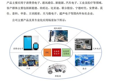 奕东电子:精密电子零组件领先厂商,发力国产替代暨新能源电池!覆盖比亚迪、歌尔、宁德、立讯精密等名企!